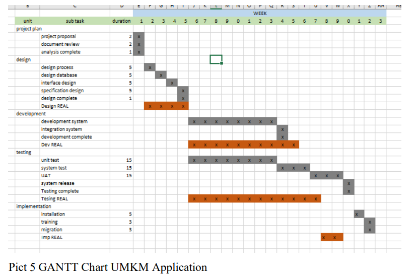 Answer the question according to the case study.