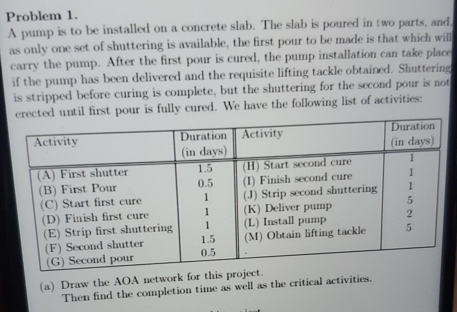 Problem 1. A pump is to be installed on a