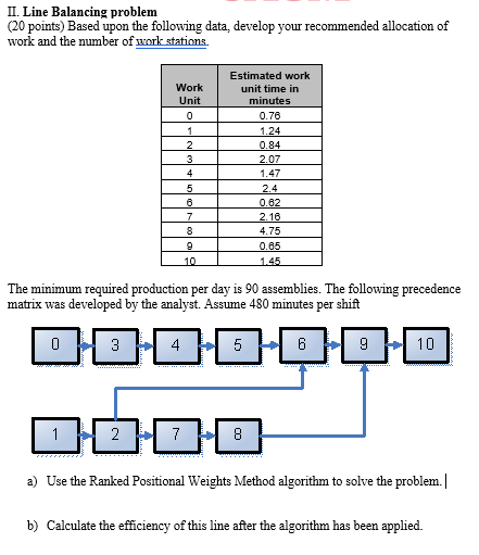 II. Line Balancing problem (20 points) Based upon