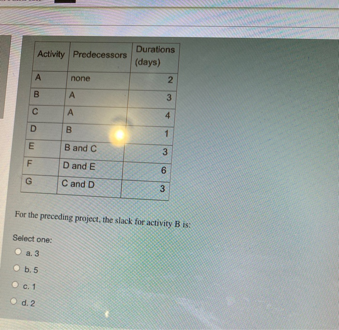 Activity Predecessors Durations (days) none 2 B 3