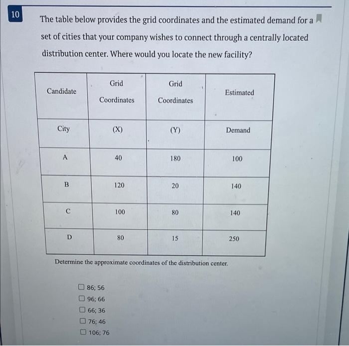 10 a The table below provides the grid