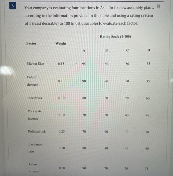 00 8 Your company is evaluating four locations in