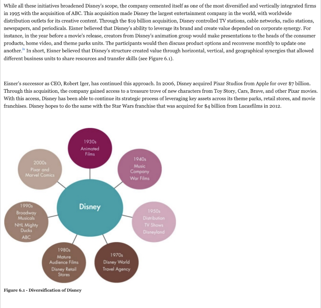 The Walt Disney Company Over the last