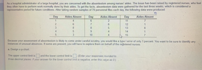 As a hospital administrator of a large hospital,