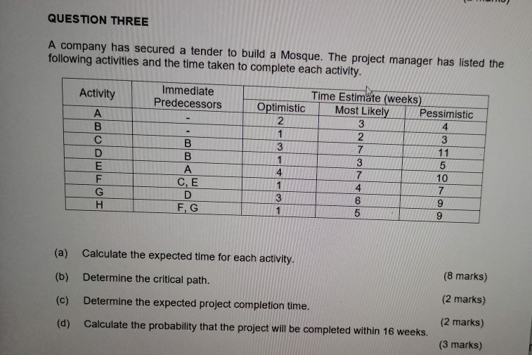 QUESTION THREE A company has secured a tender to
