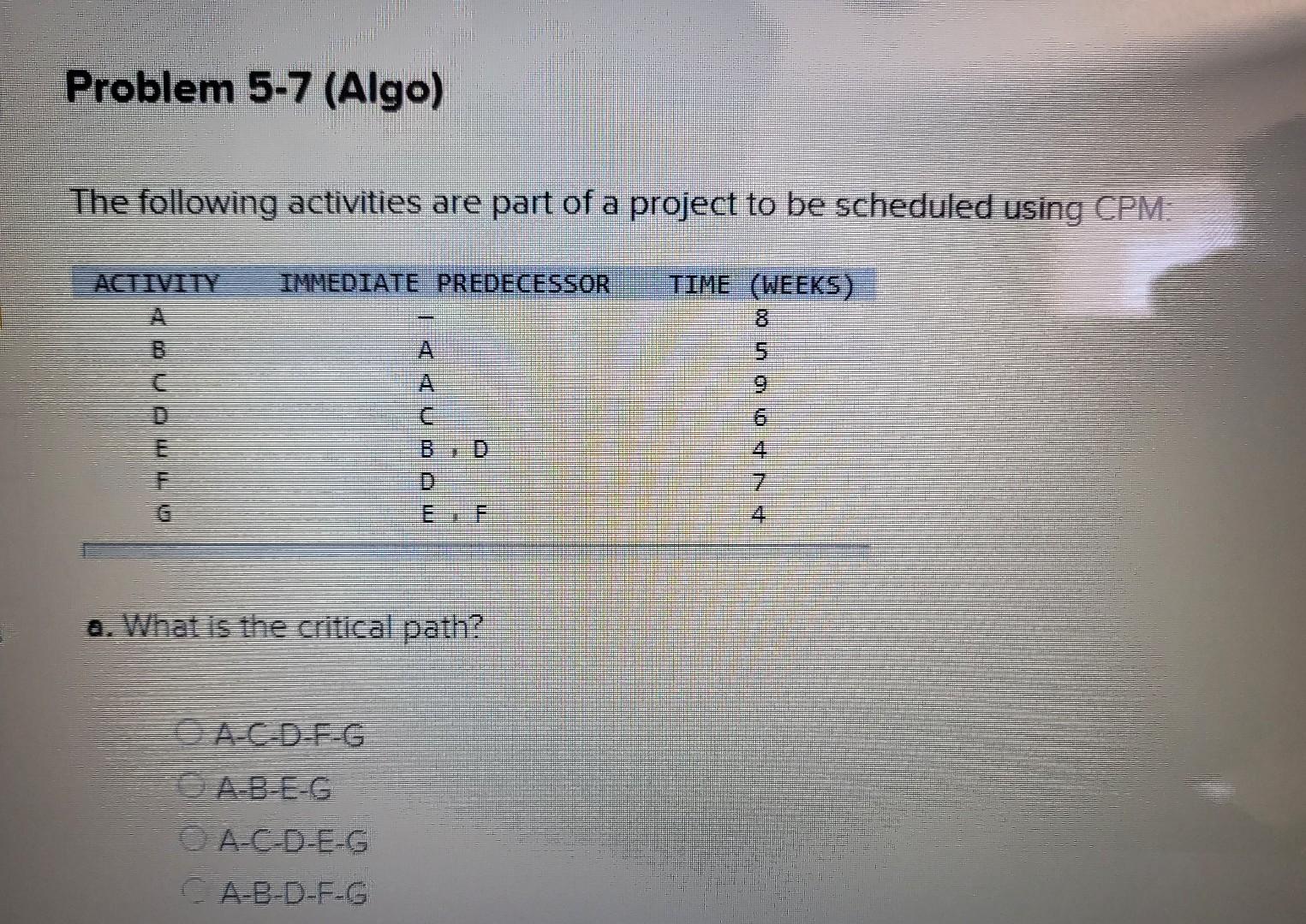 The following activities are part of a project to