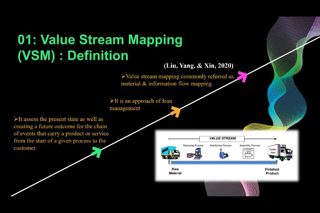 Please explain the points value stream mapping