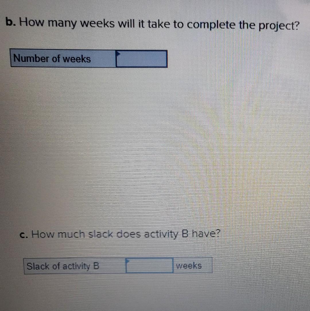 The following activities are part of a project to