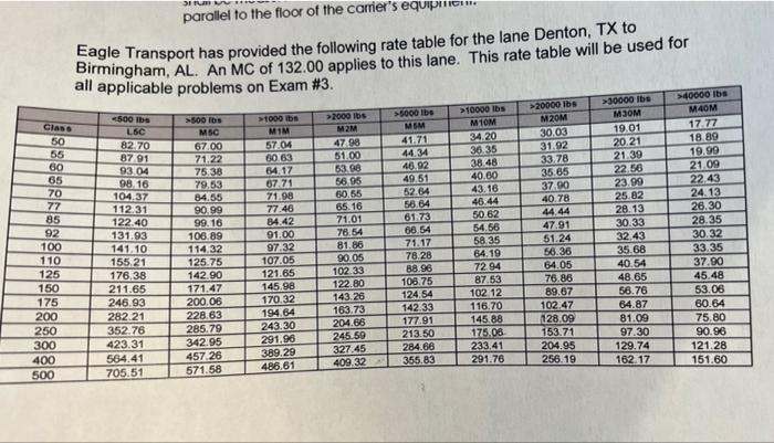 45. Please compute the total freight charge for a