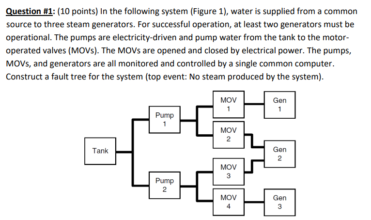 Question #1: (10 points) In the following system