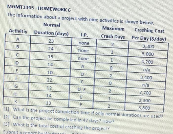 1) what is the project completion time is only