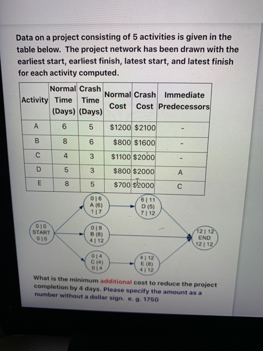 Data on a project consisting of 5 activities is