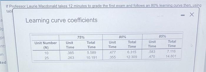 If Professor Laurie Macdonald takes 12 minutes to