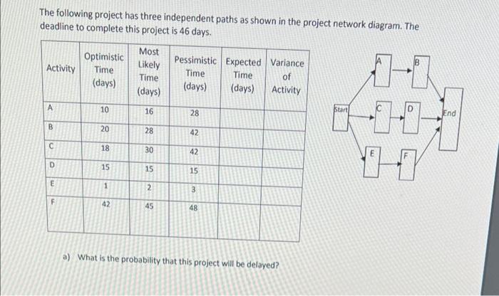 The following project has three independent paths