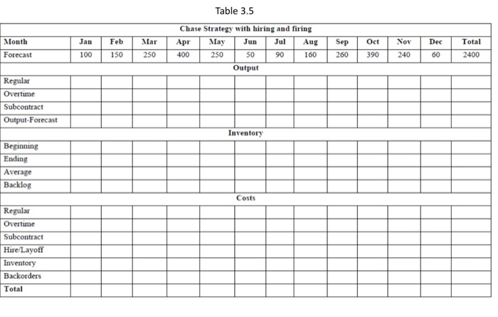 b. Main objective of aggregate planning
