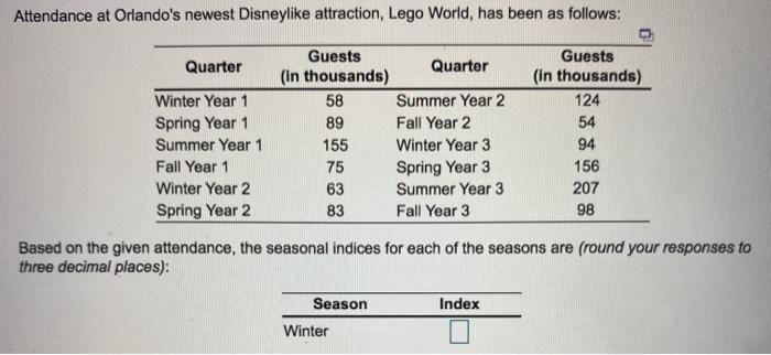 Attendance at Orlando's newest Disneylike
