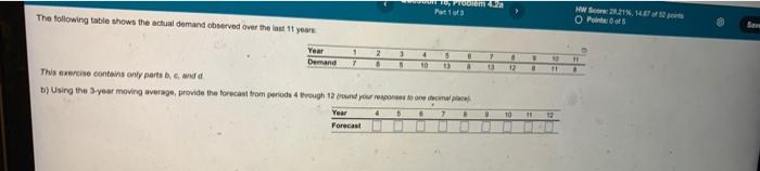 The following table shows the actual demand