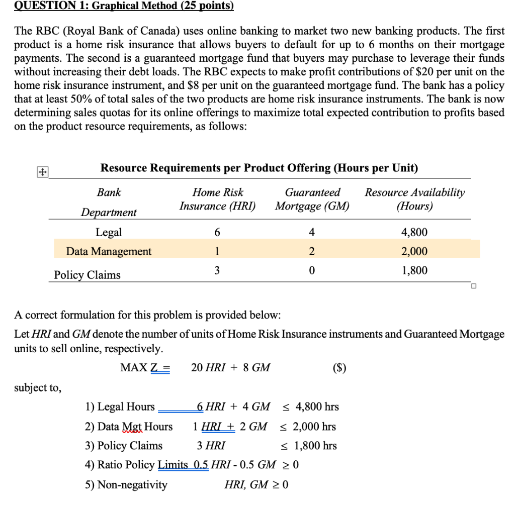 QUESTION 1: Graphical Method (25 points) The RBC