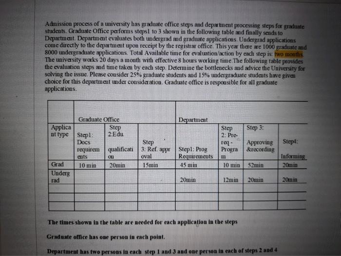 Adnission process of a university has graduate