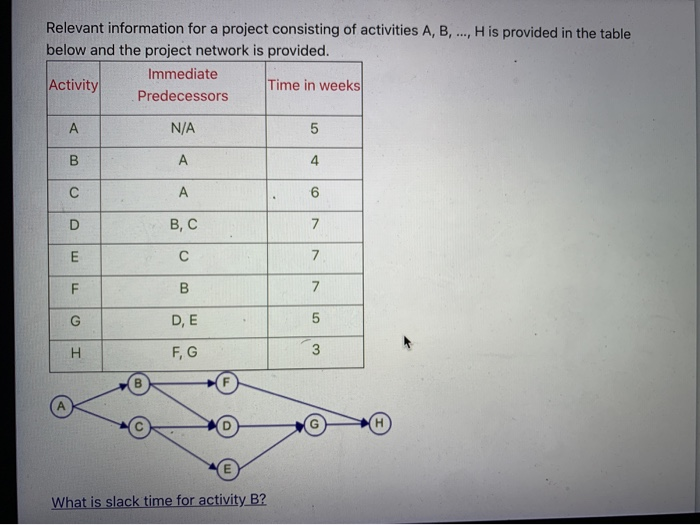 Relevant information for a project consisting of