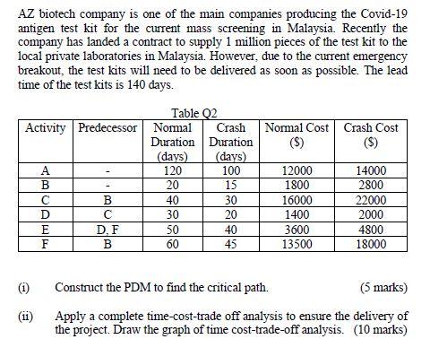 AZ biotech company is one of the main companies