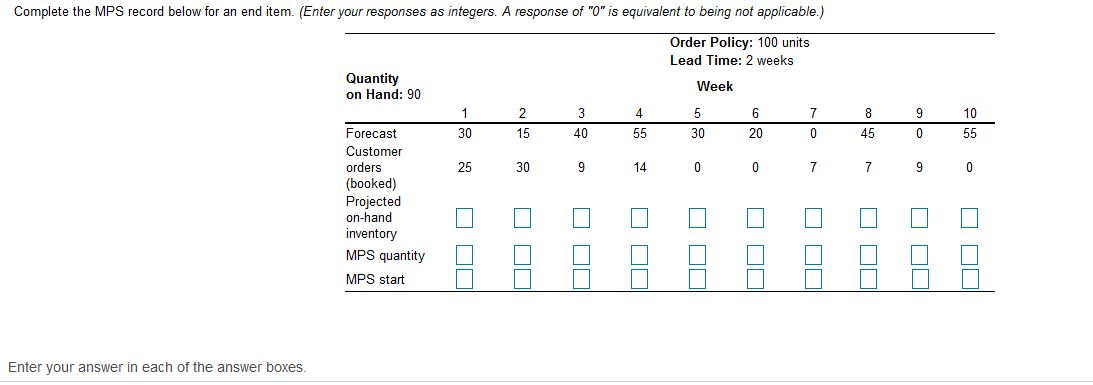 10 9 0 45 55 Complete the MPS record below for an