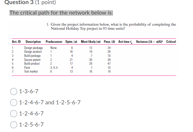 Question 3 (1 point) The critical path for the