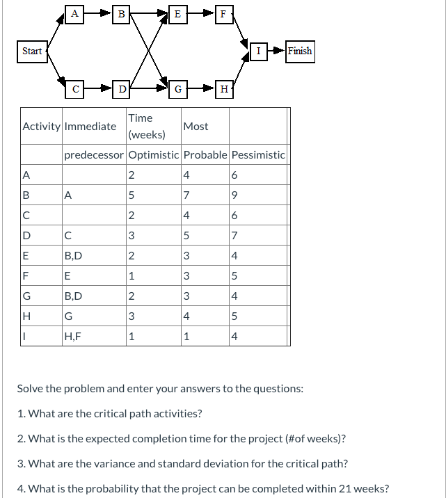 Start D Time Activity Immediate Most (weeks)