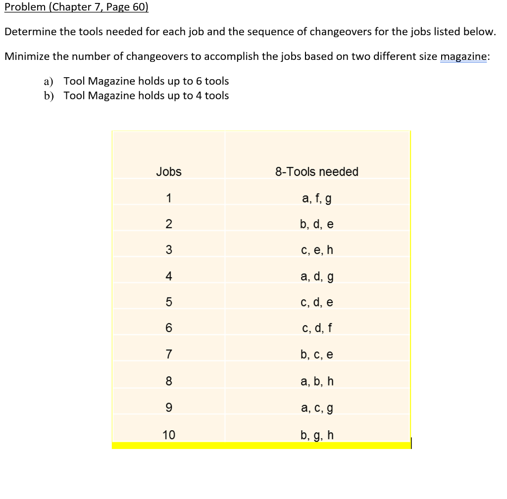 Problem (Chapter 7, Page 60) Determine the tools