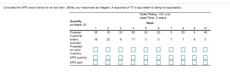PLEASE SHOW WORK, WILL RATE Complete the MPS
