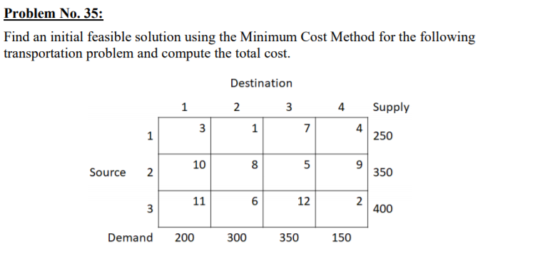 Problem No. 35: Find an initial feasible solution