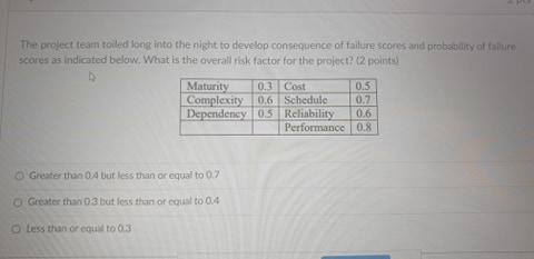 The project team toiled long into the right to