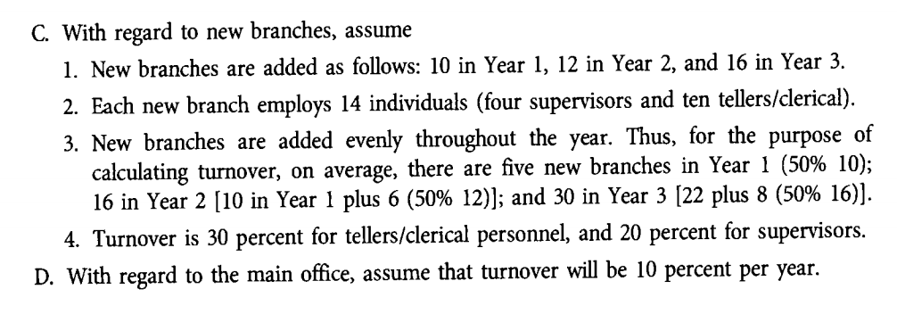 Skill builder: Human Resource Forecasting