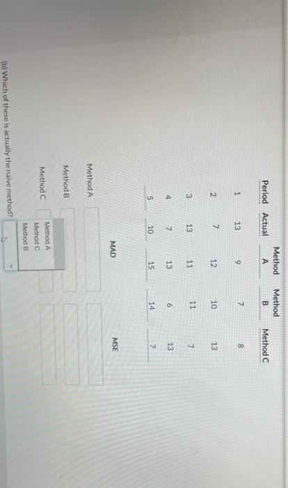need help A company has used three different