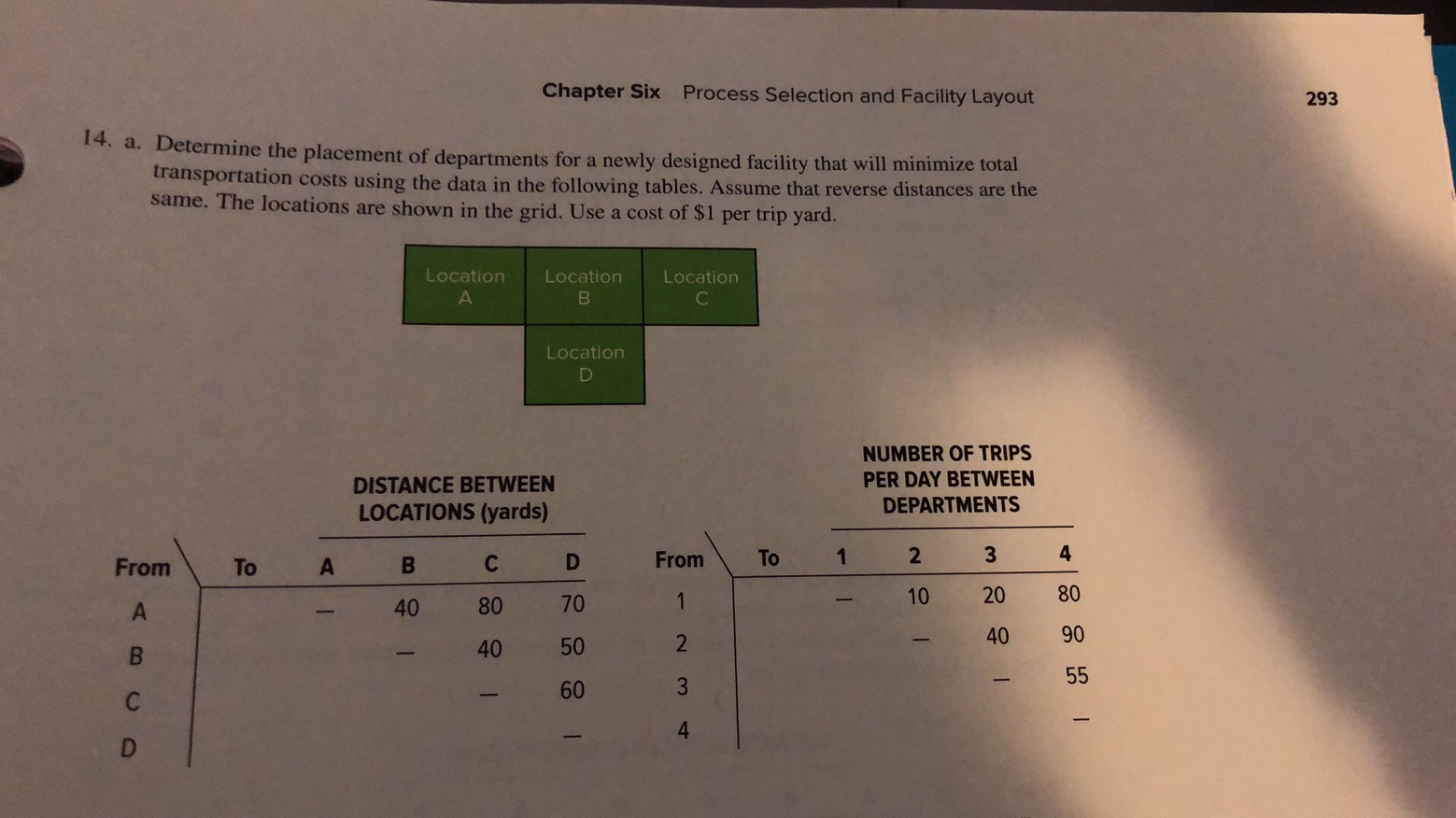 Chapter Six Process Selection and Facility Layout