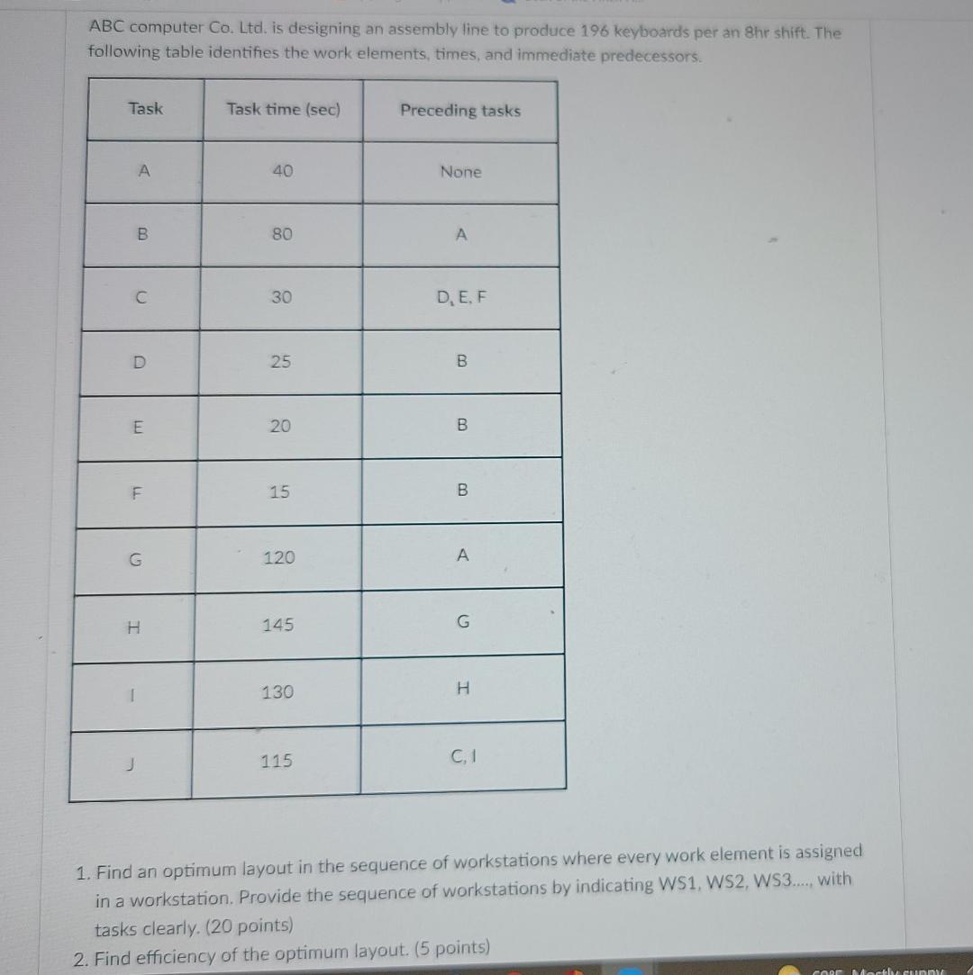 ABC computer Co. Ltd. is designing an assembly