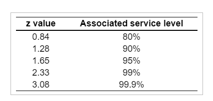 Ollah's Organic Pet Shop sells about 5,500 bags