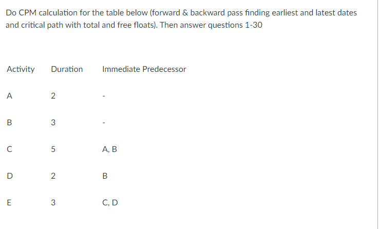 Do CPM calculation for the table below (forward &