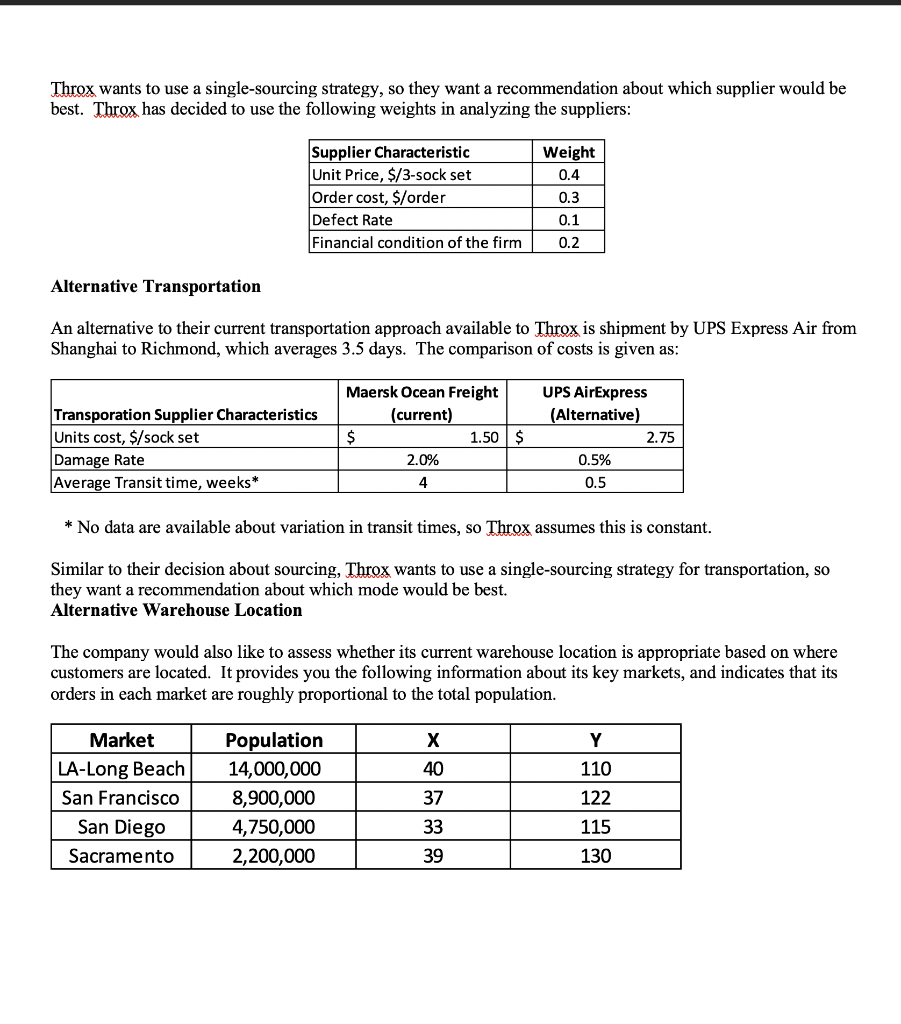 Final Project Assignment SCM 301 Overview of the