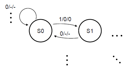 Vhdl code for Sequence Detector Mealy Machine -