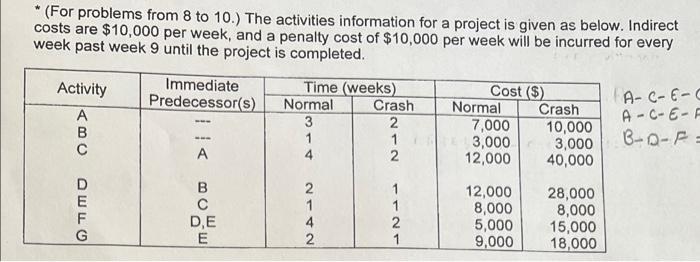 * (For problems from 8 to 10.) The activities