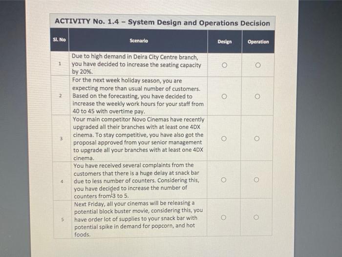ACTIVITY No. 1.4 - System Design and Operations