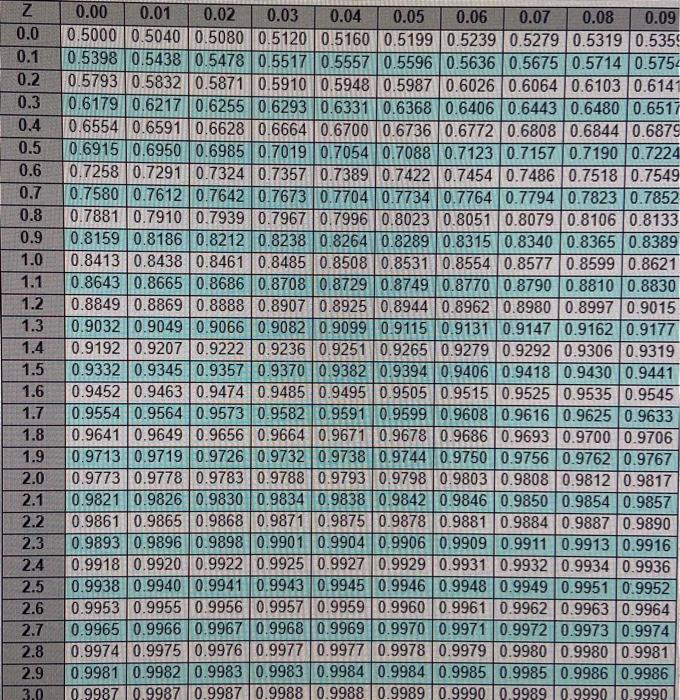 a Kelle Carpet and Trim installs carpet in