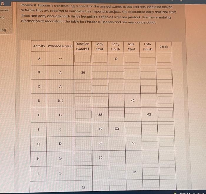 8 Ewered Phoebe B. Beebee is constructing a canal