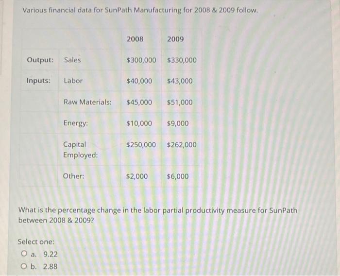 Various financial data for SunPath Manufacturing