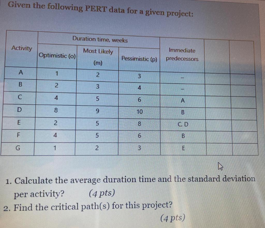 Given the following PERT data for a given