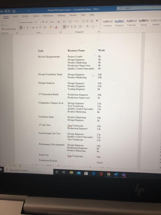 Assignment 4 (MS Project) - 30 pts. - Individual