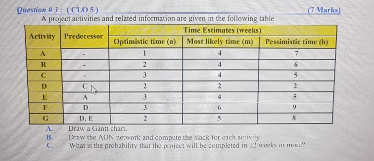 Question #3: (CLO 5) (7 Marks) A project
