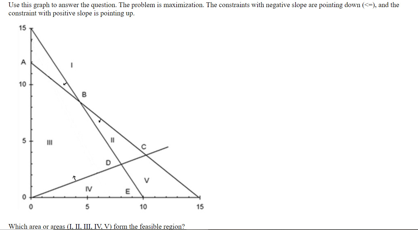 Use this graph to answer the question. The
