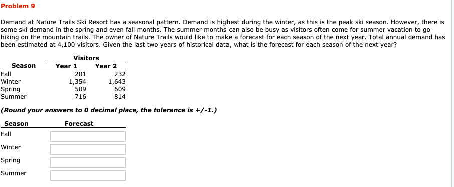 thank you :) Problem 9 Demand at Nature Trails